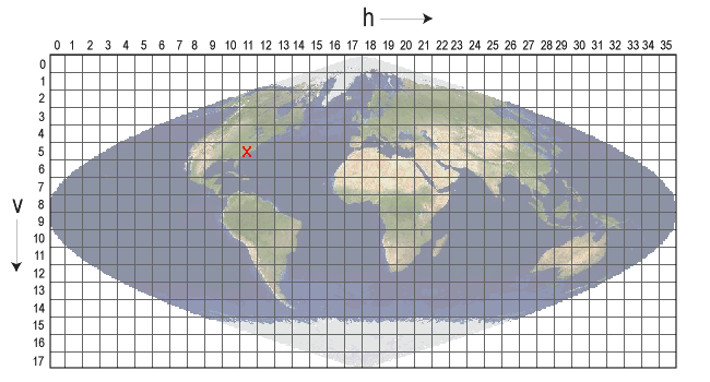 Subset area boundary